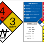 NFPA-diamond