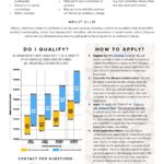 The Actors Fund Affordable Housing Lottery for Caesura_Page_2